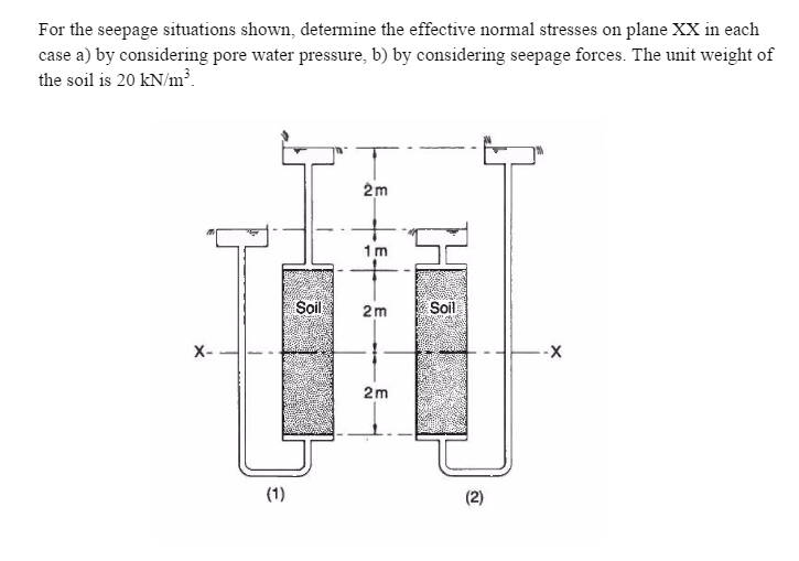 Solved For the seepage situations shown. determine the | Chegg.com
