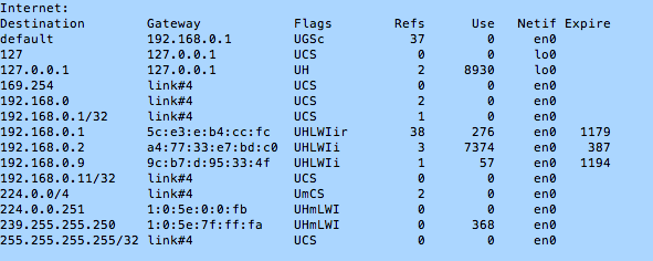 Solved Analyze the routing table on your computer. On a Mac, | Chegg.com