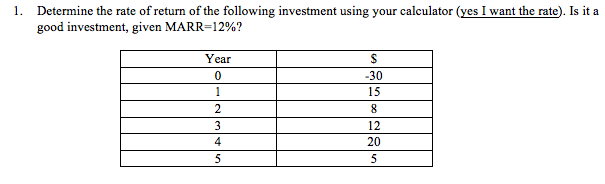 Solved Determine the rate of return of the following | Chegg.com