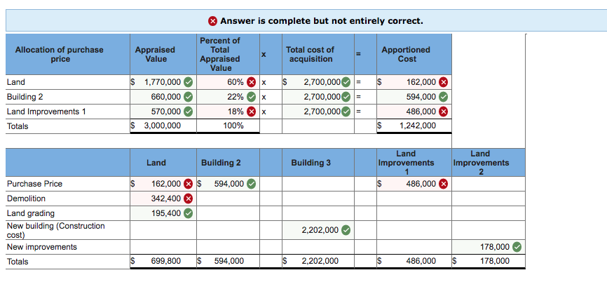 solved-how-do-i-figure-out-the-percent-of-total-appraised-chegg