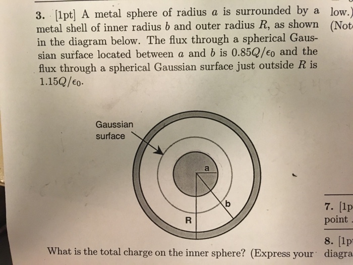 Solved A metal sphere of radius a is surrounded by a metal