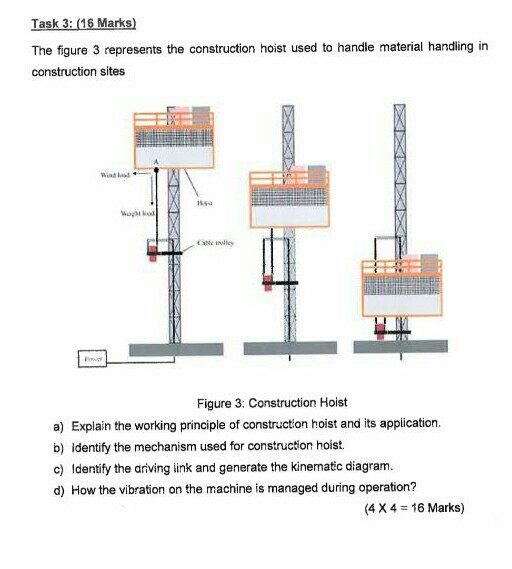 Solved Task 3 (16 Marks) The figure 3 represents the