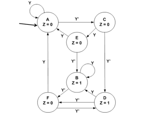 Solved Digital Systems Excercise: Need memo 1. Optimise | Chegg.com image.