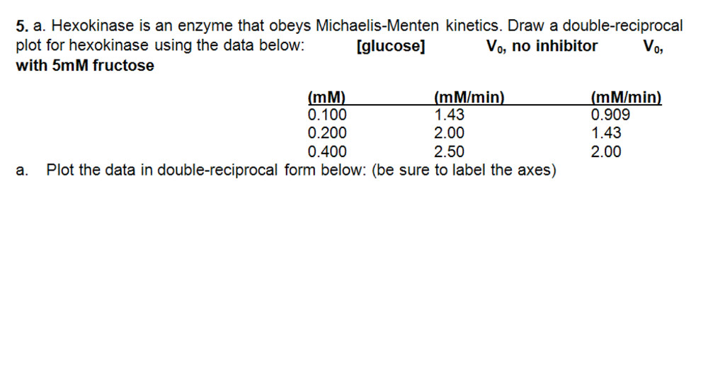 Solved Hexokinase is an enzyme that obeys MichaelisMenten