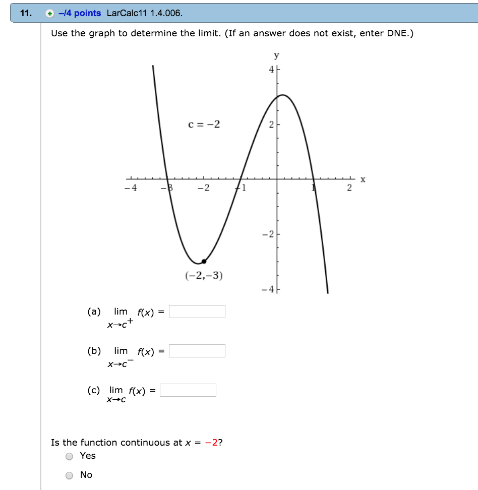 Solved Use the graph to determine the limit. (If an answer | Chegg.com