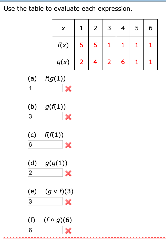 solved-use-the-table-to-evaluate-each-expression-a-chegg