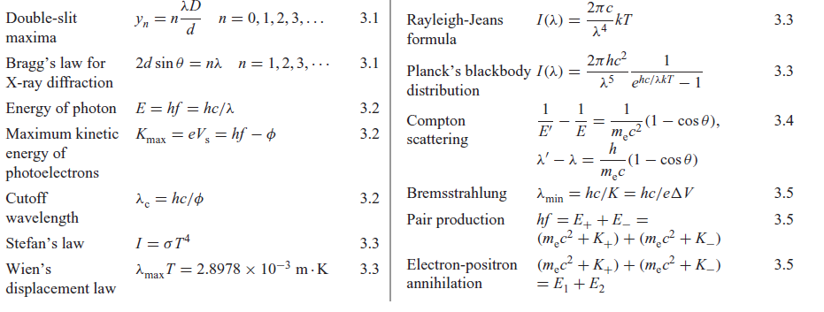 Solved V. The work function for a metal is 5.0 eV. (a) What | Chegg.com