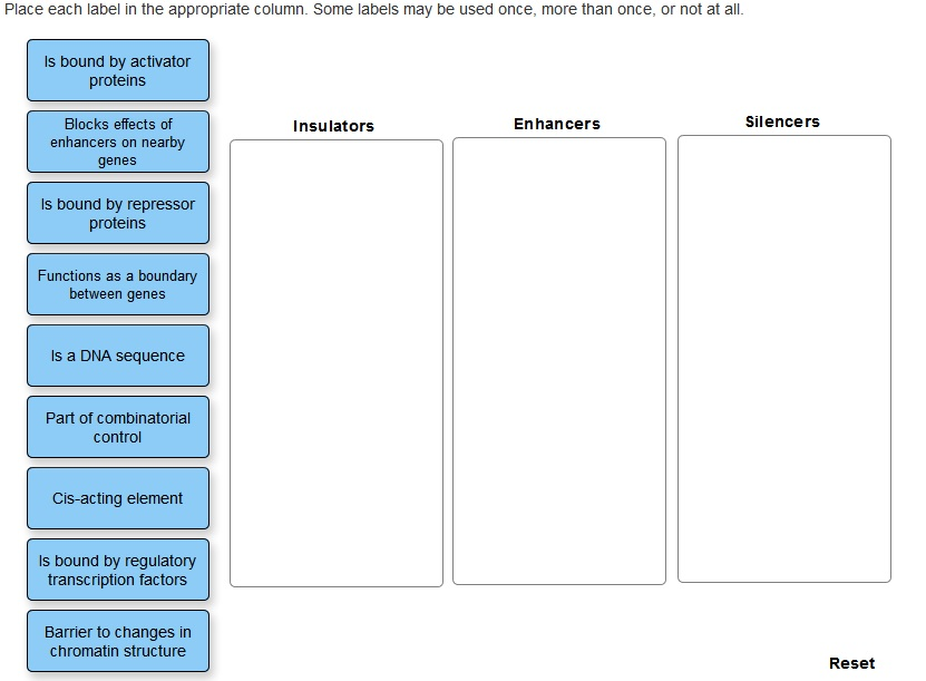 Solved Place each label in the appropriate column. Some | Chegg.com
