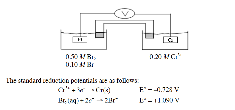 Solved Consider the galvanic cell shown below (the contents | Chegg.com