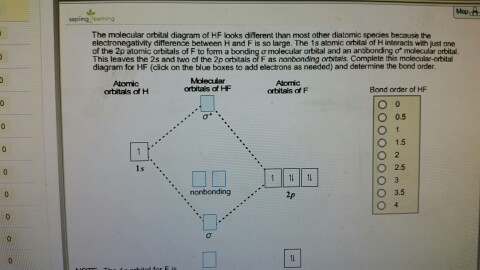 Solved The molecular crbital diagram of HF looks different | Chegg.com