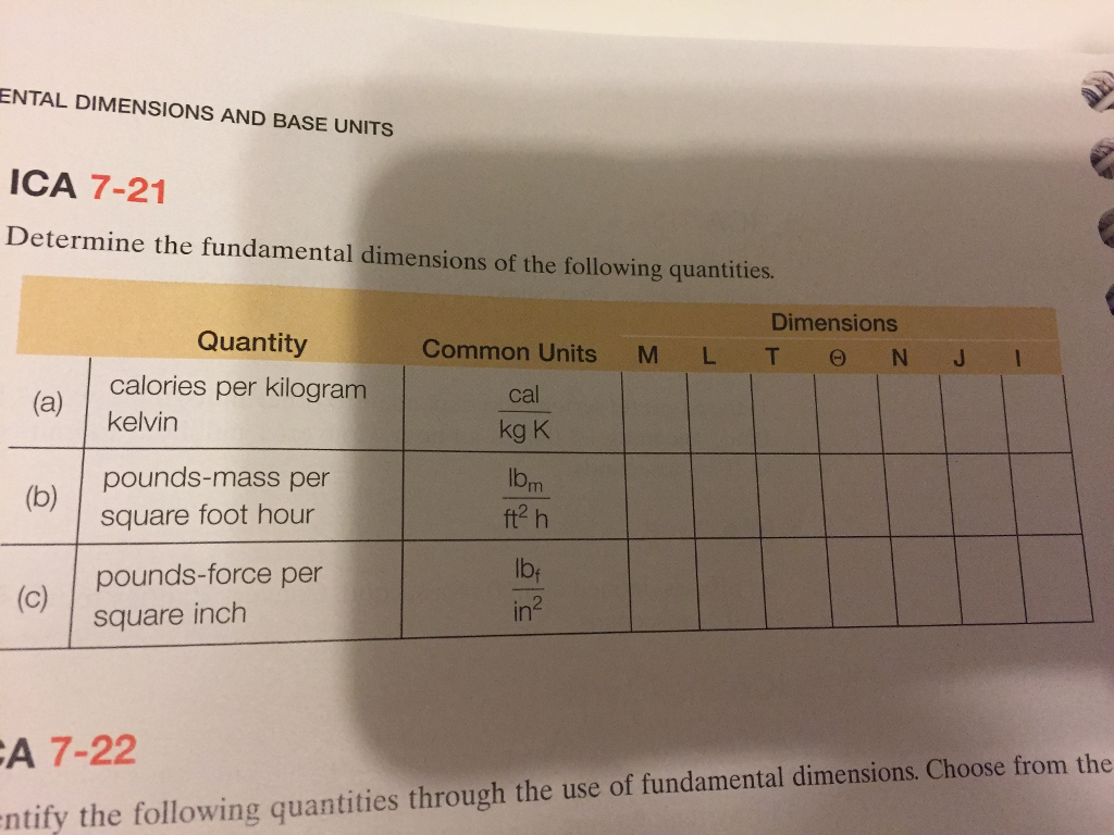 Solved Determine the fundamental dimensions of the following