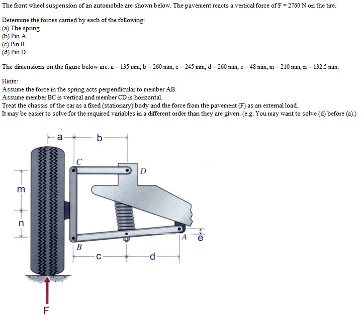 Solved The front wheel suspension of an automobile are shown