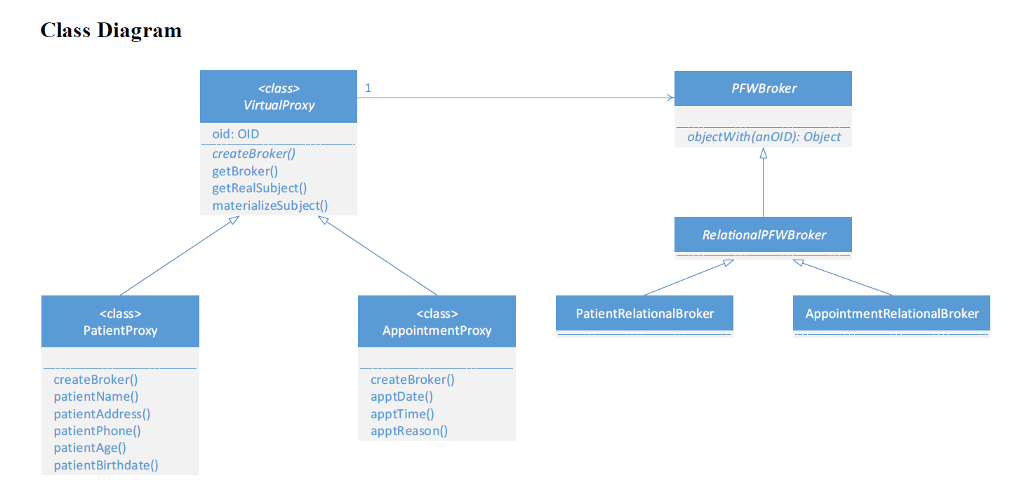 How would I develop a series of communication | Chegg.com