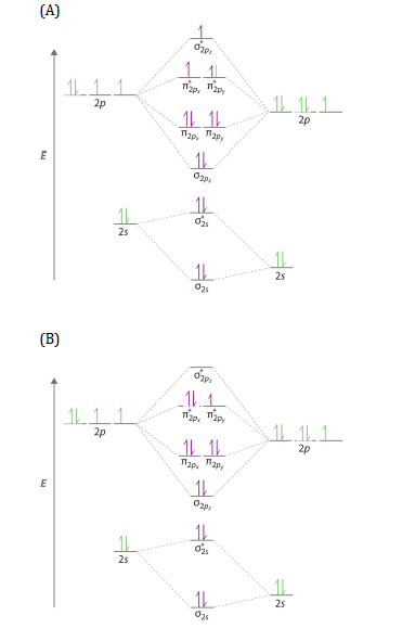 Solved Physical Chemistry: Electronic Spectra (MO diagrams | Chegg.com