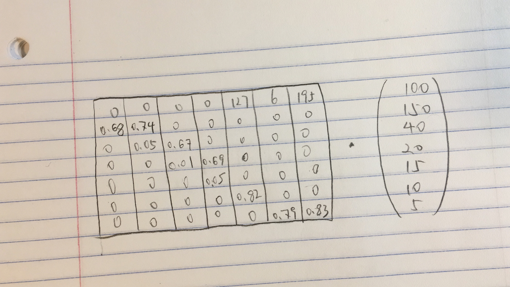 Solved MATLAB coding help. how to plot this matrix | Chegg.com