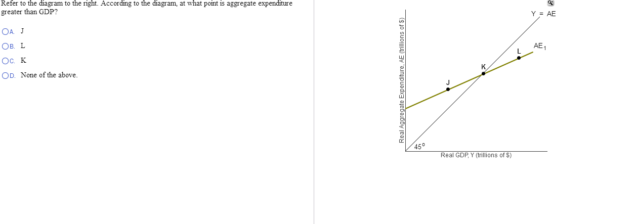 Solved Refer to the diagram to the right. According to the | Chegg.com