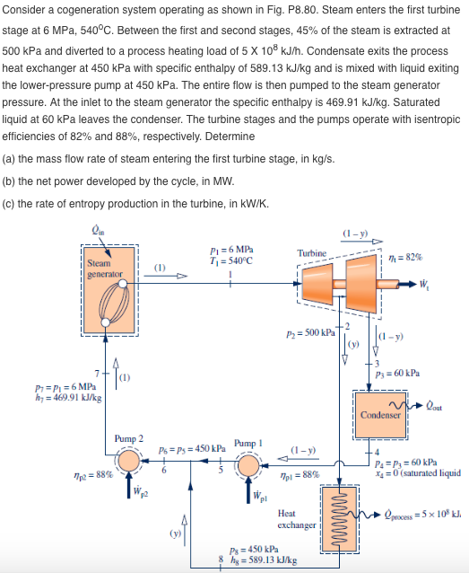 Solved Consider a cogeneration system operating as shown in | Chegg.com