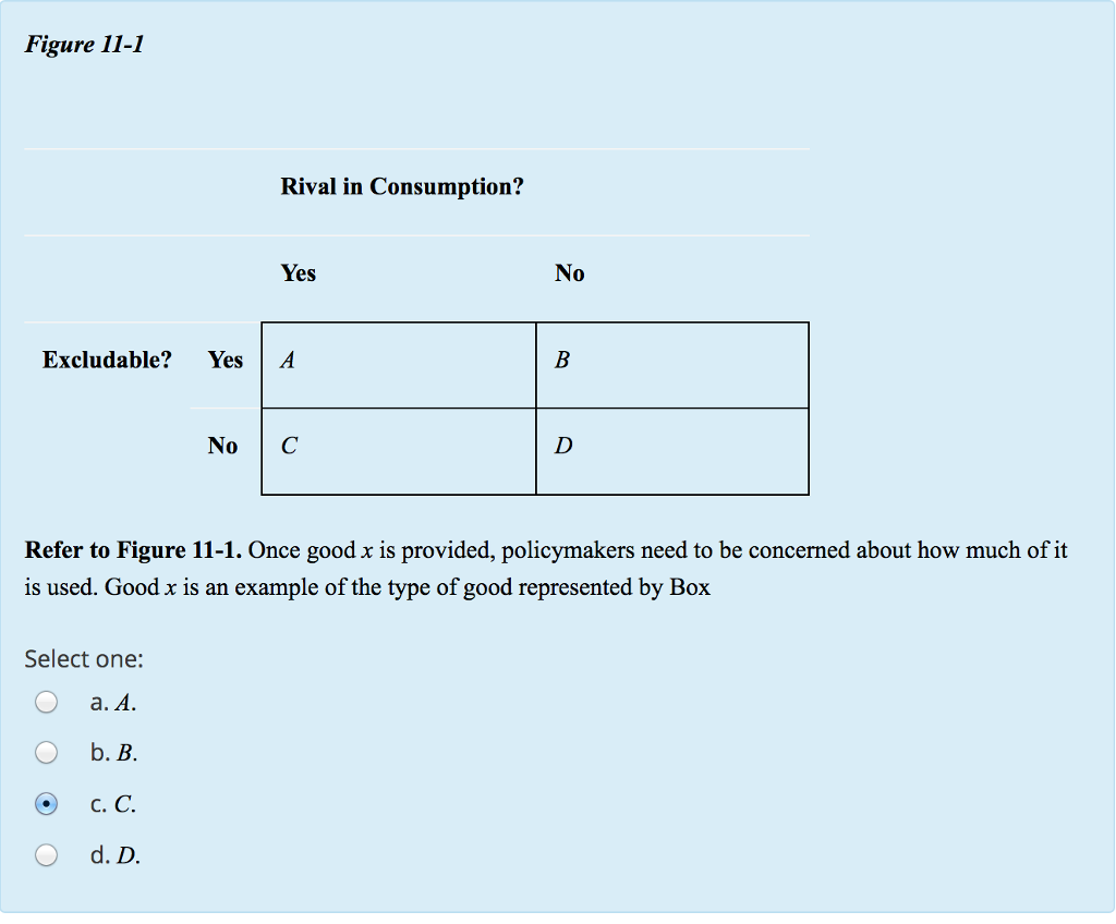 Solved Figure 11-1 Rival In Consumption? Yes No Excludable? | Chegg.com