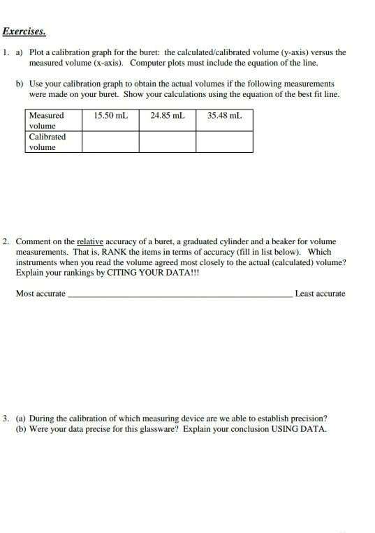 Exercises 1. Plot a calibration graph for the buret