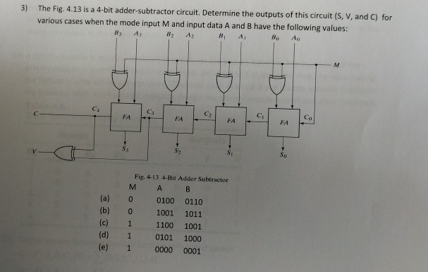 Solved The Fig. 4.13 is a 4-bit adder-subtractor circuit. | Chegg.com