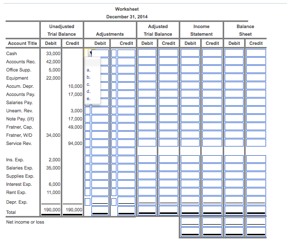 Solved The unadjusted trial balance of Fratner Investment | Chegg.com