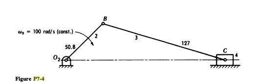 a) Construct the velocity and acceleration polygons | Chegg.com