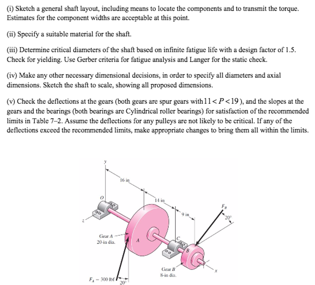 sketch-a-general-shaft-layout-including-means-to-chegg