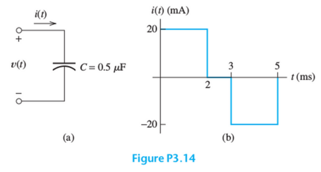 Solved The current through a 0.5-?F capacitor is shown in | Chegg.com