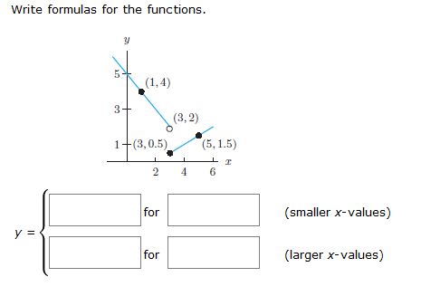 Solved Write formulas for the functions. | Chegg.com