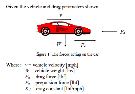 Solved Derive the block diagram for Fe as input, v as | Chegg.com