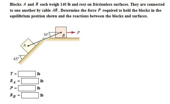 Solved Blocks A and B each weigh 140 lb and rest on | Chegg.com