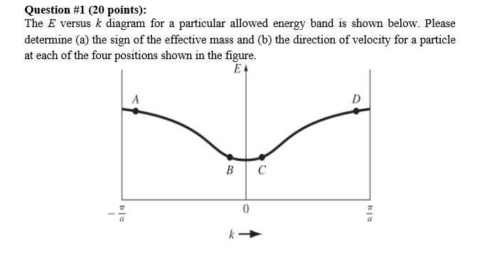 Solved The E versus k diagram for a particular allowed | Chegg.com