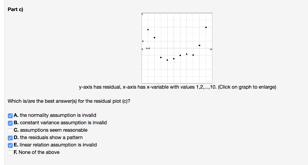 Solved: For Each Residual Plot Below, Decide On Whether Th... | Chegg.com