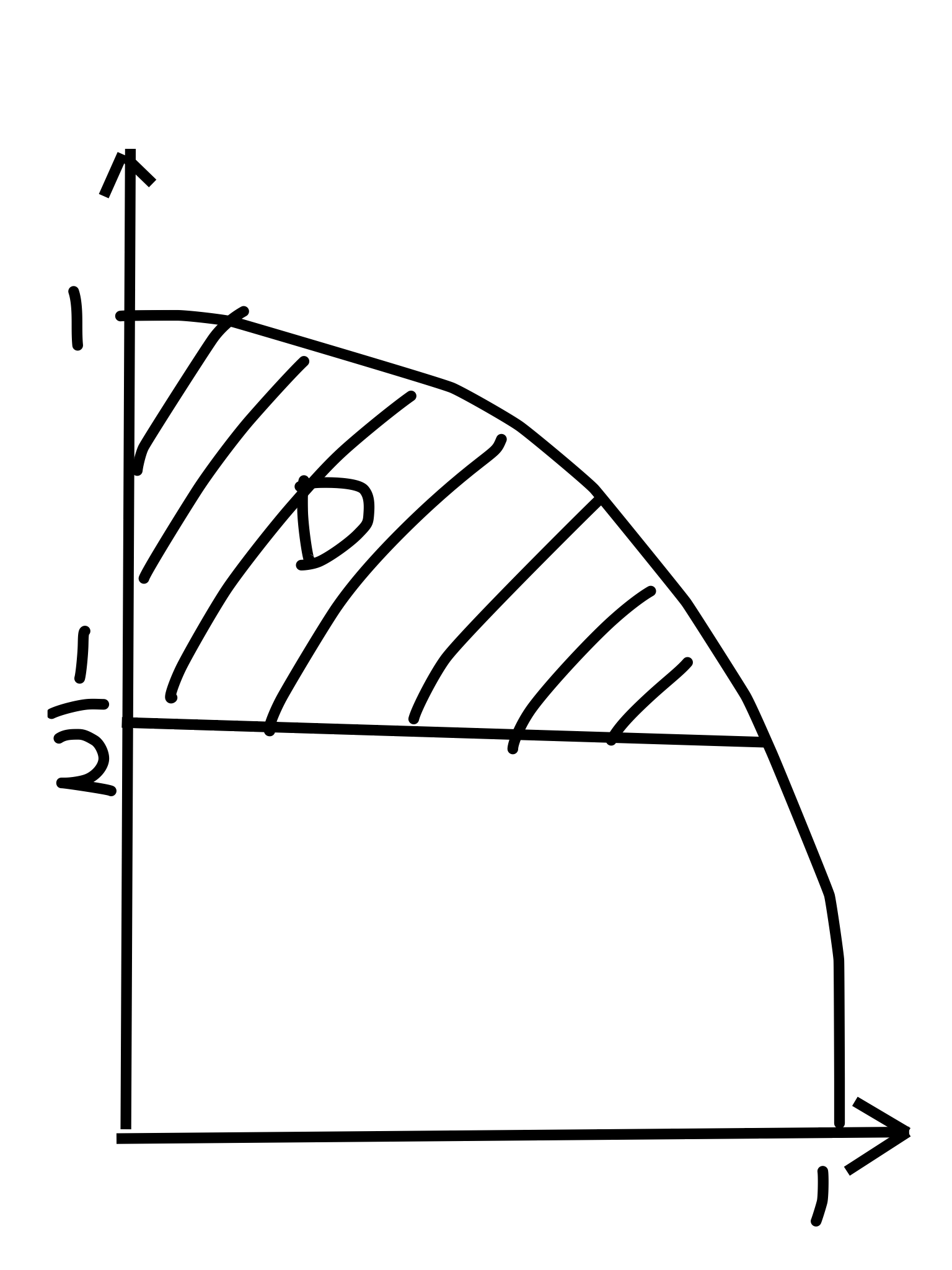 solved-the-curve-is-chegg