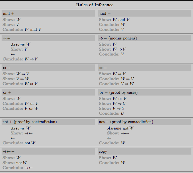 solved-important-note-formal-proof-please-see-the-example-chegg