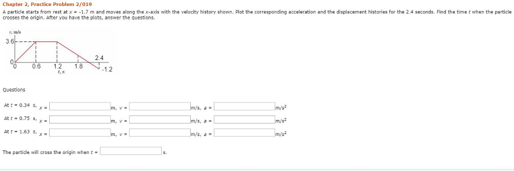 Solved A particle starts from rest at x= -1.7 m and moves | Chegg.com