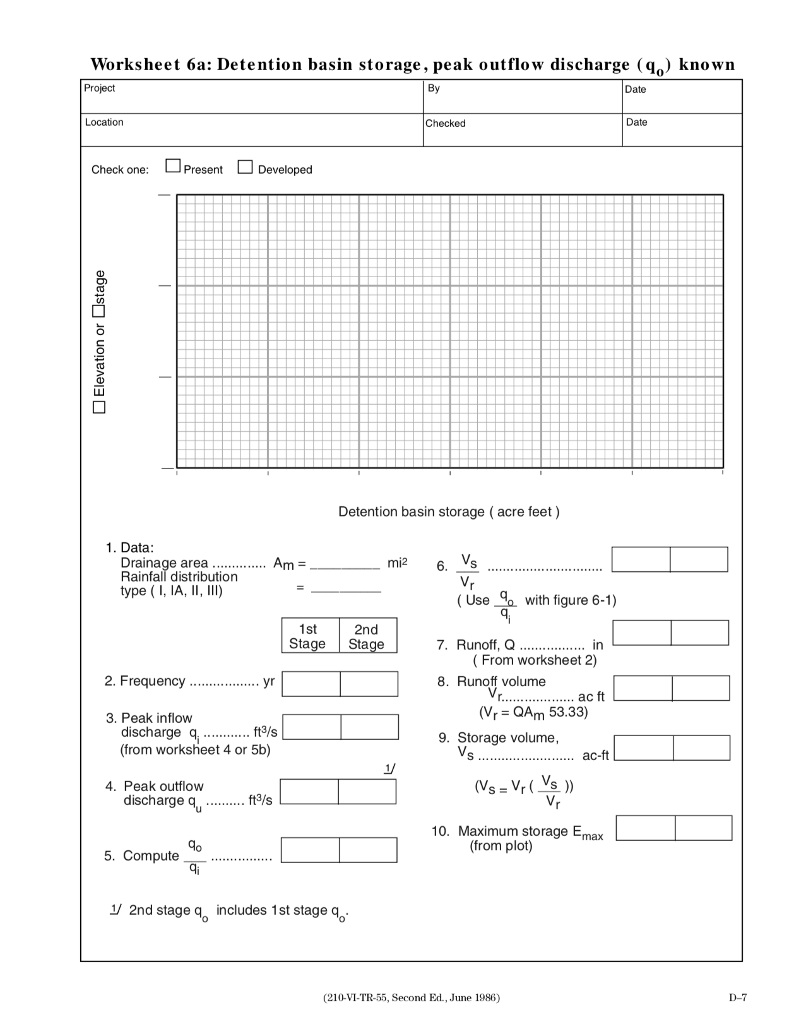 Solved: Worksheet 4: Graphical Peak Discharge Method Proje... | Chegg.com