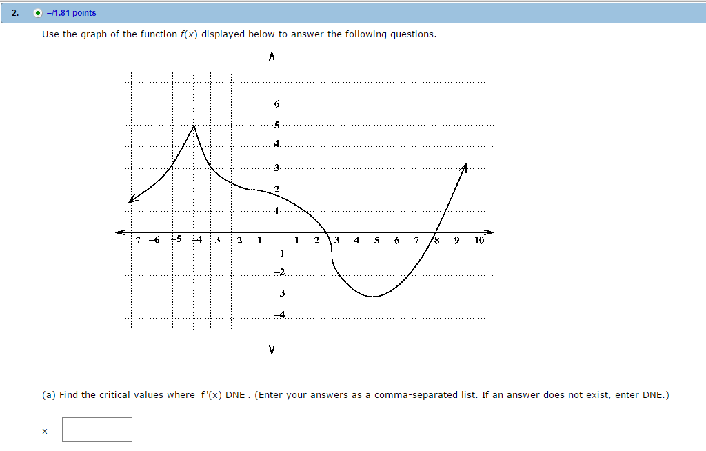 Solved 2. 1.81 points Use the graph of the function f(x) | Chegg.com