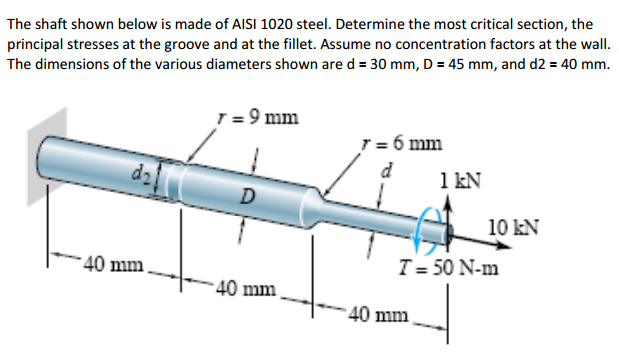 Solved The shaft shown below is made of AISI1020 steel. | Chegg.com