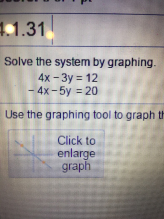 Solved Solve The System By Graphing 4x 3y 12 4x 5y Chegg