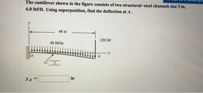 Solved The cantilever shown in the figure consists of two | Chegg.com