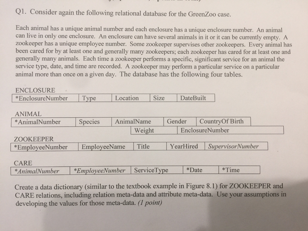 Solved Q1. Consider again the following relational database