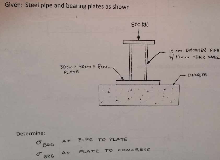 Solved Given steel pipe and bearing plates as shown