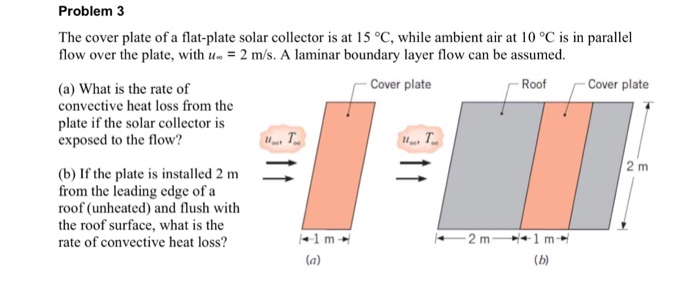 Solved The cover plate of a flat-plate solar collector is at | Chegg.com
