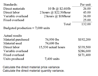 Solved Calculate the direct material price variance. | Chegg.com