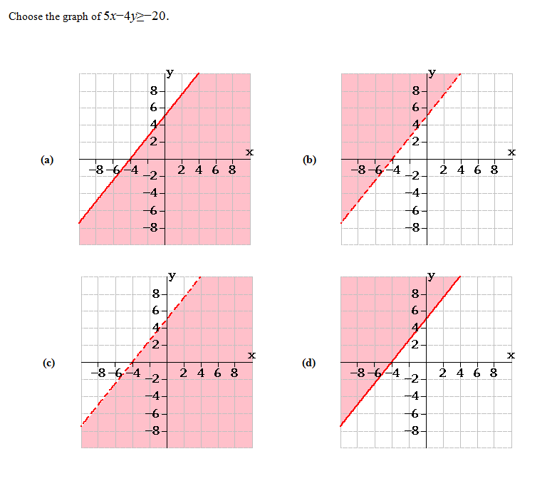 Solved Choose The Graph Of 5x 4y 20 Chegg