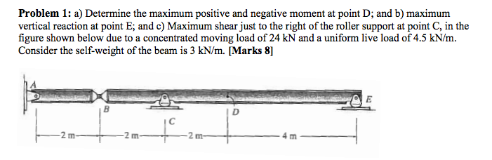 Solved Determine the maximum positive and negative moment at | Chegg.com