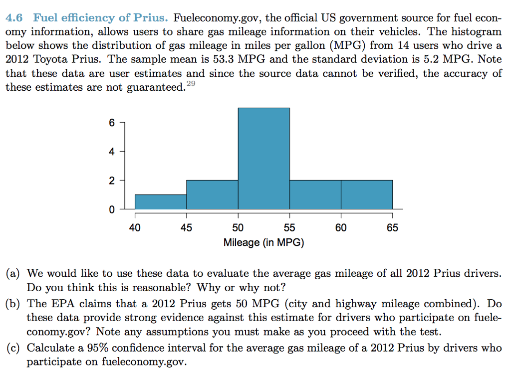 Solved 4.6 Fuel efficiency of Prius. Fueleconomy.gov, the