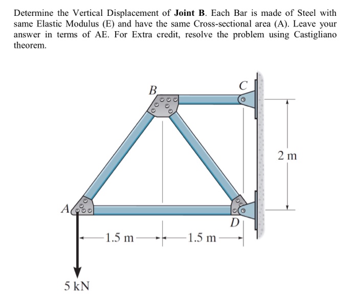 Solved Determine The Vertical Displacement Of Joint B. Each | Chegg.com