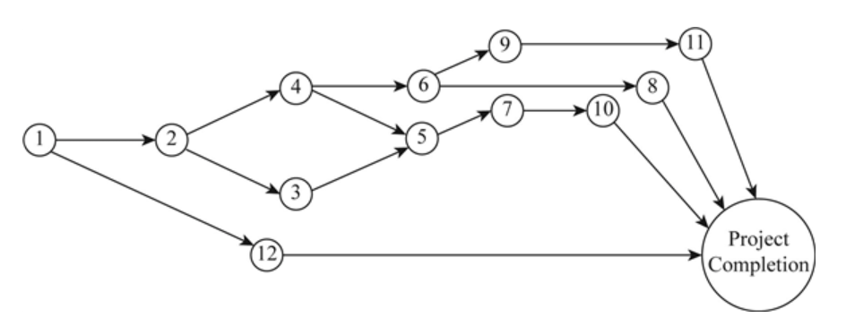 solved-recall-the-problem-of-formulating-a-linear-program-to-chegg